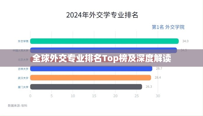 全球外交专业排名Top榜及深度解读