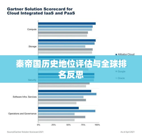 秦帝国历史地位评估与全球排名反思