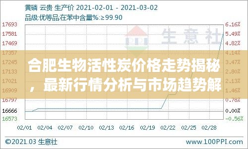 合肥生物活性炭价格走势揭秘，最新行情分析与市场趋势解读