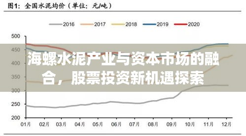 海螺水泥产业与资本市场的融合，股票投资新机遇探索