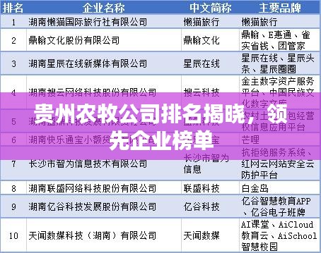 贵州农牧公司排名揭晓，领先企业榜单